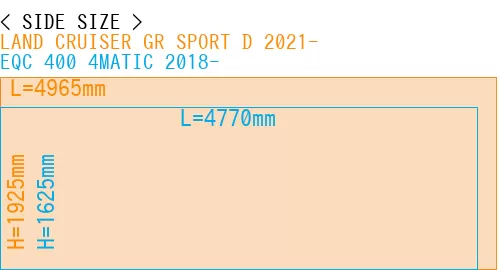 #LAND CRUISER GR SPORT D 2021- + EQC 400 4MATIC 2018-